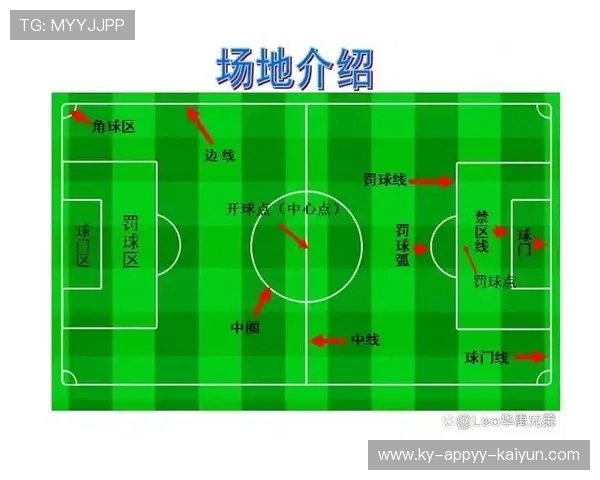 足球角球区布局是否对球队角球战术执行产生赛前排布影响